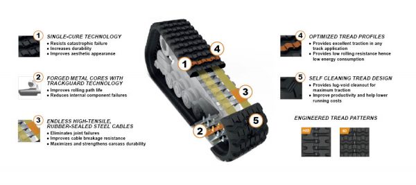 Camso HXD CTL Tracks - CHXD4508655HHBE - 450 Width, 55 Links, 86 Pitch ...